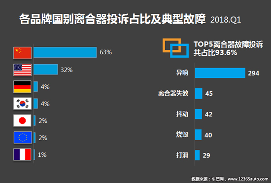 召回，投诉，汽车投诉