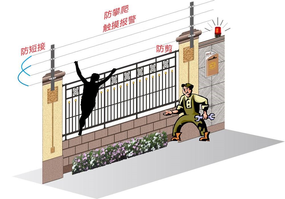 Flower keeper Ou An anti-pulse electronic fence - perimeter alarm detector products