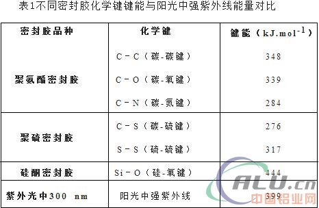 铝板幕墙密封失效原因分析与解决方案