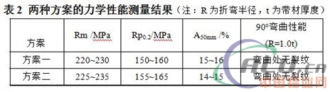 铝合金中温钎焊材料的突破