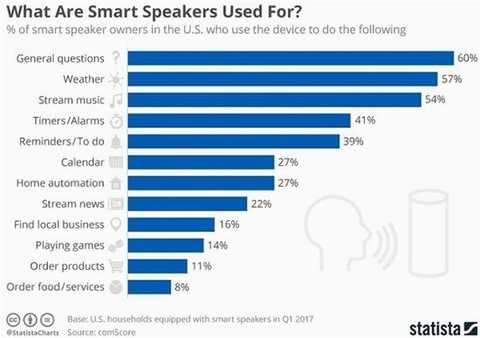 Talking about smart home appliances: artificial intelligence and artificial mental retardation