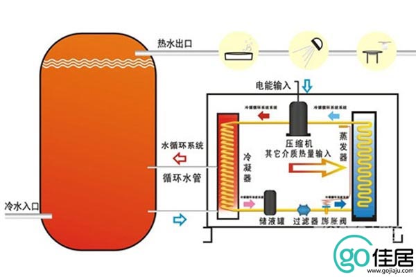 电热水器工作原理