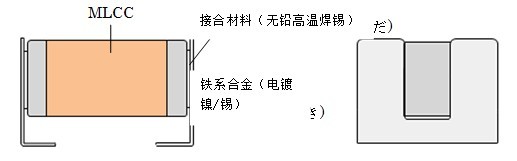 Multilayer ceramic capacitor for improving the bending resistance of circuit boards for automobiles