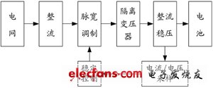 Energy flow simulation system of hybrid electric vehicle