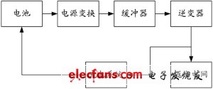 Energy flow simulation system of hybrid electric vehicle