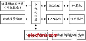 Energy flow simulation system of hybrid electric vehicle