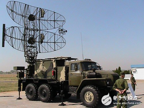 2013-2023 Global Military Radar System Market Research and Judgment