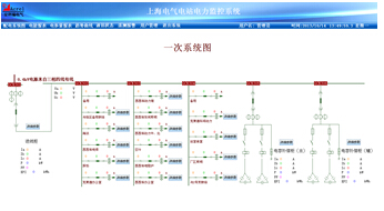 China Hardware Business Network