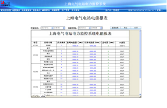 China Hardware Business Network