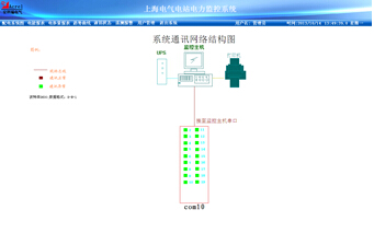 China Hardware Business Network