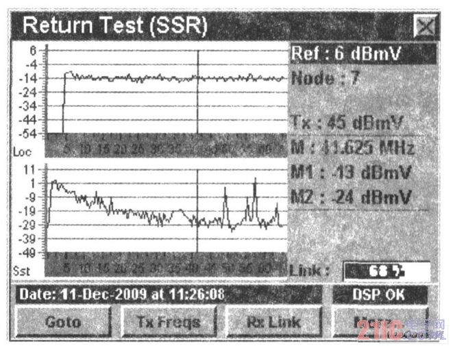 Back channel spectrum with interference