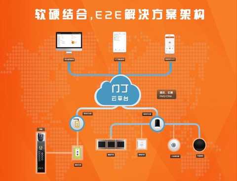 The Mending Smart China Hotel Engineering Exhibition once again debuted and became the preferred partner of the hotel intelligent hotel