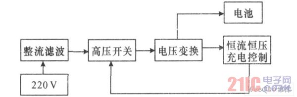 Working principle diagram of electric bicycle charger