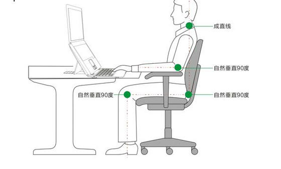 Use the correct sitting posture of the computer