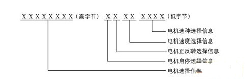 Multi-motor anti-backlash antenna control system based on CAN bus