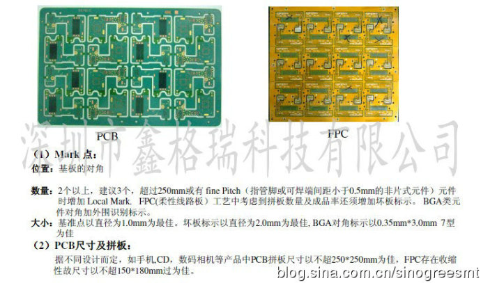 Pad and stencil opening instructions for common components in SMT process