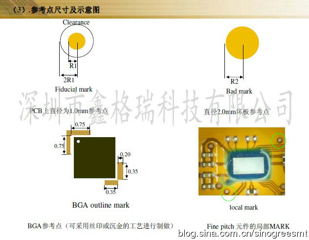 Pad and stencil opening instructions for common components in SMT process