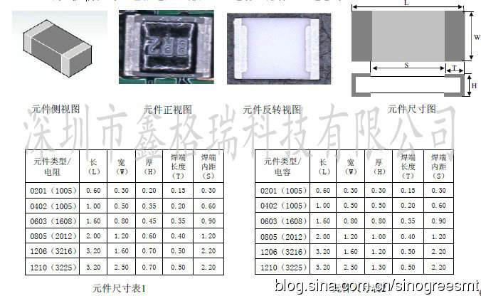 Pad and stencil opening instructions for common components in SMT process