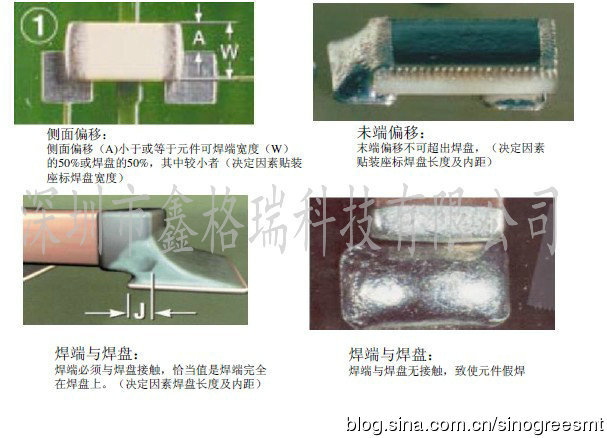 Pad and stencil opening instructions for common components in SMT process