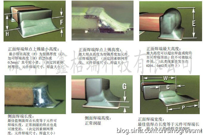 Pad and stencil opening instructions for common components in SMT process