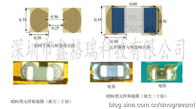 Pad and stencil opening instructions for common components in SMT process