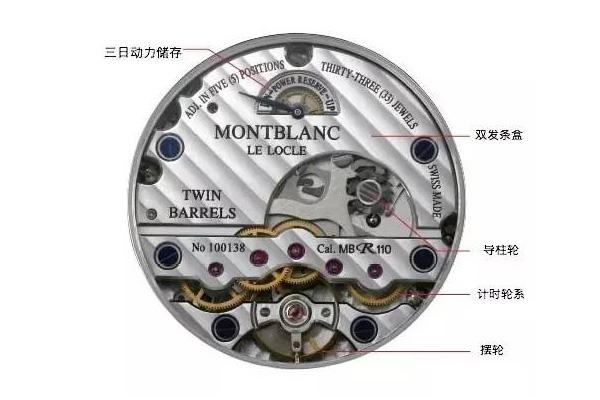 The favored leap forward, Montblanc MB R110 movement