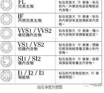 短短几秒就能判断珠宝表的价值