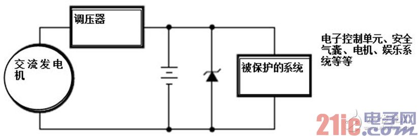 Transient Voltage Suppression Diodes are used in various automotive systems as shunt/transient surge protectors