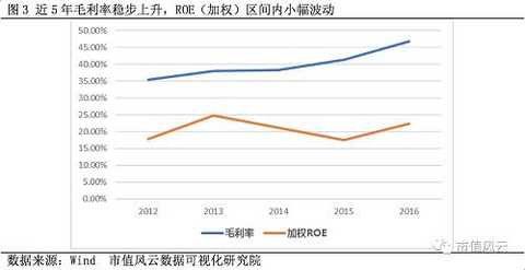 7, seat: Plit, Tiancheng Automation, Shenda shares, HTC Hi-Tech