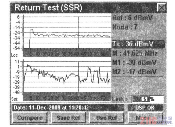 Normal back channel spectrum