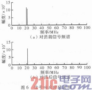 Research on Single-antenna FMCW Radar Launch Leakage Signal Suppression Technology