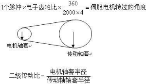 Servo motor electronic gear ratio calculation method