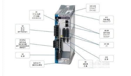 What are the characteristics of the servo drive _ servo drive features