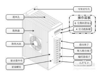 What are the characteristics of the servo drive _ servo drive features