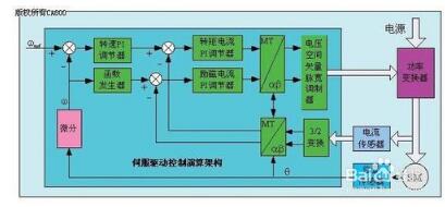 What are the characteristics of the servo drive _ servo drive features