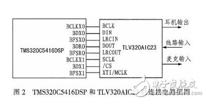 Introduction of Design Scheme of Audio Signal Filtering System Based on ...