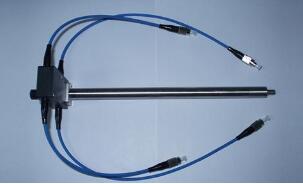 What is fiber optic sensor _ fiber sensor classification