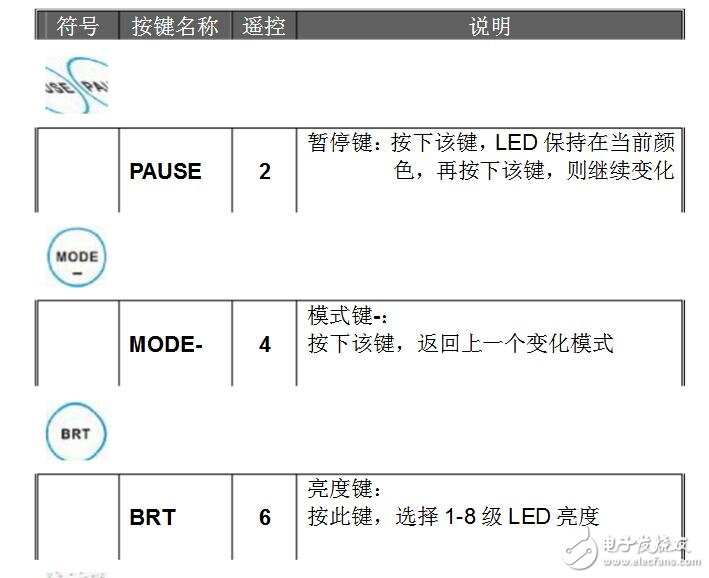 Led light with controller how to use