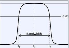Bandpass filter detailed _ bandpass filter working principle _ bandpass filter schematic