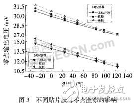 Research on Packaging Process and Reliability of Oil Pressure Sensor