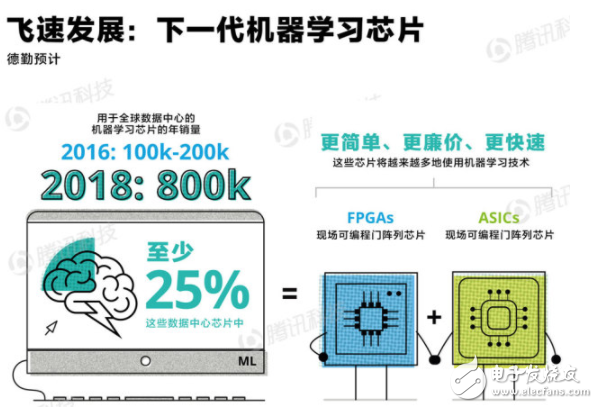 Deloitte released the "AI Trend Report". It is estimated that the penetration rate of smartphones will reach 90% by the end of 2023.