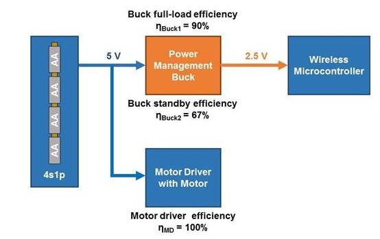 Which three power supply topologies of smart locks should I choose?