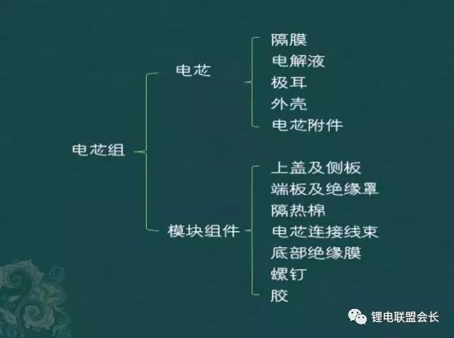 New energy vehicle electric drive, battery, electronic control of three electrical system in detail