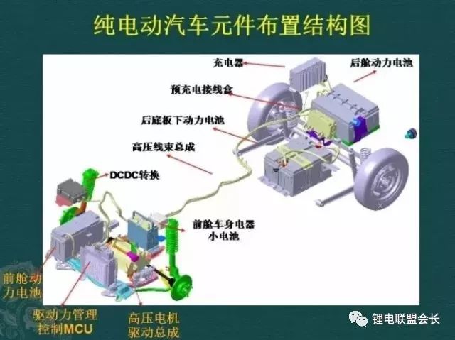 New energy vehicle electric drive, battery, electronic control of three electrical system in detail