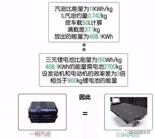 New energy vehicle electric drive, battery, electronic control of three electrical system in detail