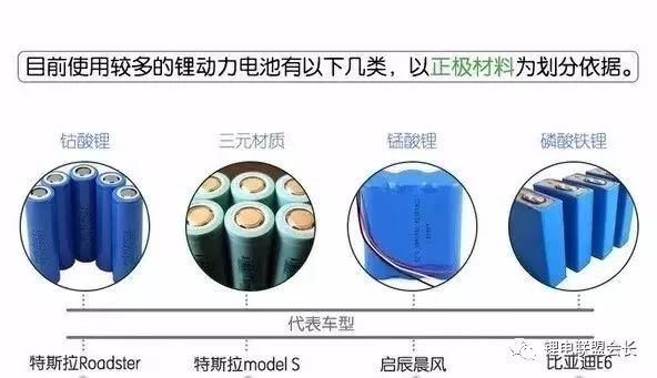 New energy vehicle electric drive, battery, electronic control of three electrical system in detail