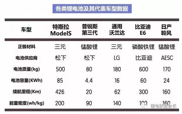 New energy vehicle electric drive, battery, electronic control of three electrical system in detail