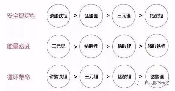 New energy vehicle electric drive, battery, electronic control of three electrical system in detail