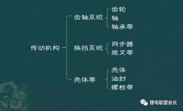 New energy vehicle electric drive, battery, electronic control of three electrical system in detail