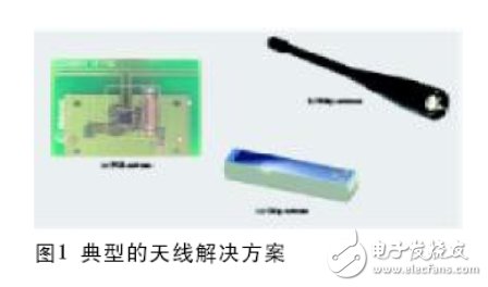 Select antenna details for low-power wireless applications